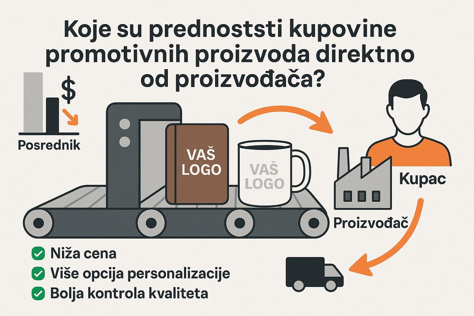 Koje su prednosti kupovine promotivnih proizvoda direktno od proizvođača?